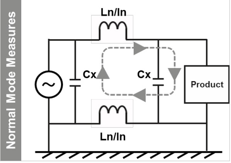 Compact Filter Saves Space in Three-Phase Power Applications